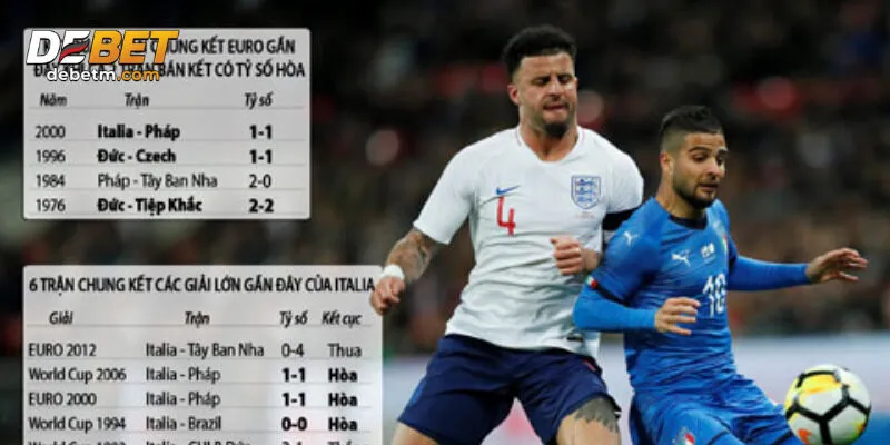 Kèo Euro - Cập Nhật Thông Tin Và Dự Đoán Cùng Nhà Cái Debet 1 Kèo Euro là hình thức cá cược hấp dẫn trong các giải đấu